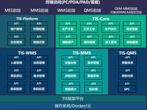 API WorldXceleratorΪֻ