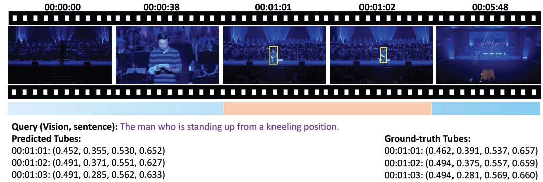 ӳҪˣֽVidi2ԶزļƵ