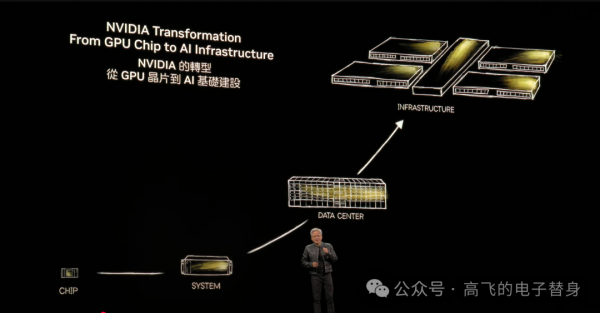 ����ѫComputex�ݽ���������������֮�������ܸ�����AIӦ���봫ͳ�������ʲ�ͬ��Ӣΰ�����ع���ҵIT��DeepSeek������