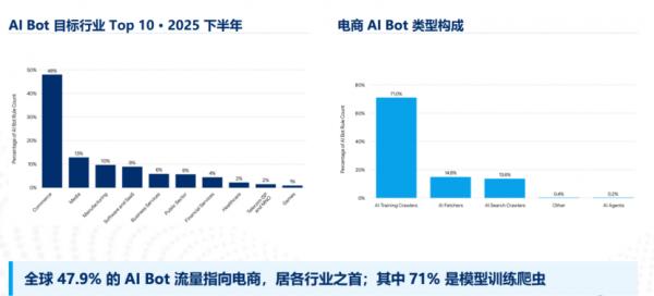跨越17万亿Bot流量的“防御盲区”,Akamai打破“拦与放”的“摩擦悖论”