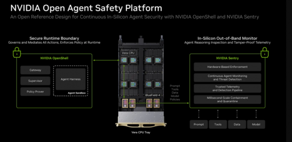 NVIDIA全新“开放智能体安全平台,给AI立个“新规矩”