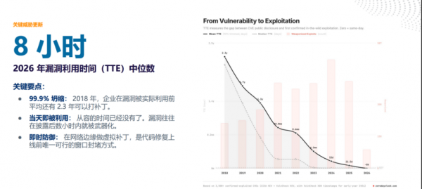 跨越17万亿Bot流量的“防御盲区”,Akamai打破“拦与放”的“摩擦悖论”