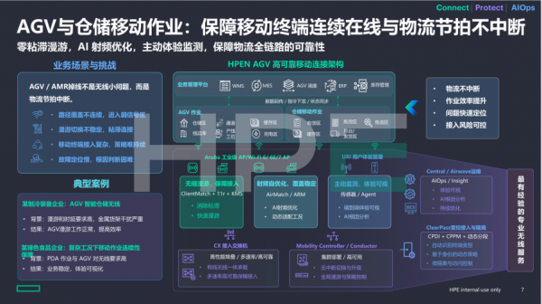 ��&ldquo;��&rdquo;�����������ԣ�HPE Networking&ldquo;�Զ���ʻ������&rdquo;���������������