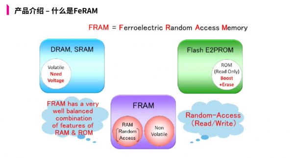 起底RAMXEED：一场关于铁电随机存储器（FeRAM）的革新之旅