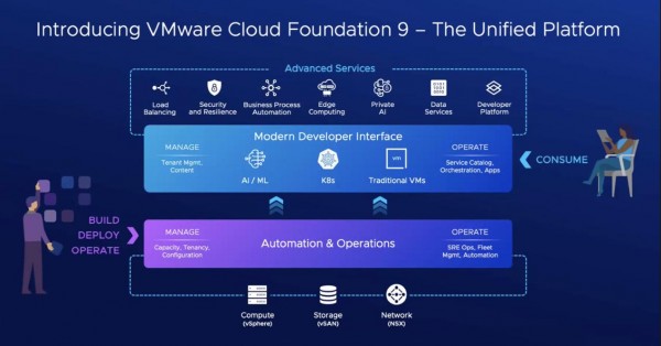 VMwareVCF9¶˽