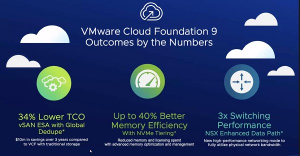 VMwareVCF9¶˽