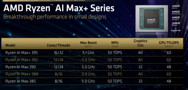 CES 2026 |  ˺��&ldquo;�Դ�ǽ&rdquo;������&ldquo;��׷��&rdquo;����ͨ&ldquo;��̬·&rdquo; AMD����ȫ��&ldquo;ͳ����&rdquo;