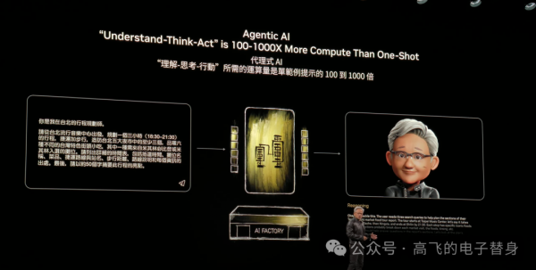����ѫComputex�ݽ���������������֮�������ܸ�����AIӦ���봫ͳ�������ʲ�ͬ��Ӣΰ�����ع���ҵIT��DeepSeek������
