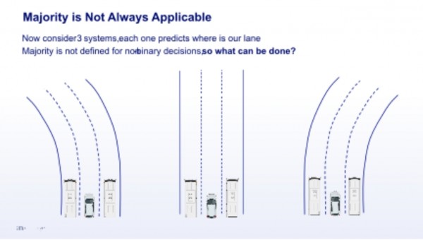 Mobileye˹ϵͳCAIS—— ģʵȫԶʻ