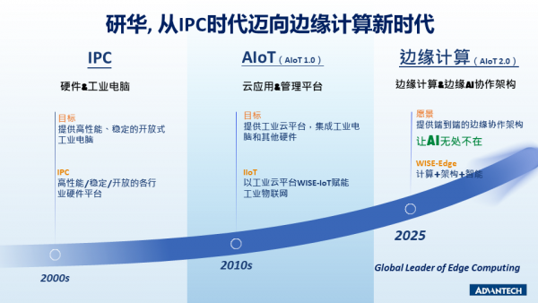 лƼ IPC ͷԵ캽ߵսԾǨ