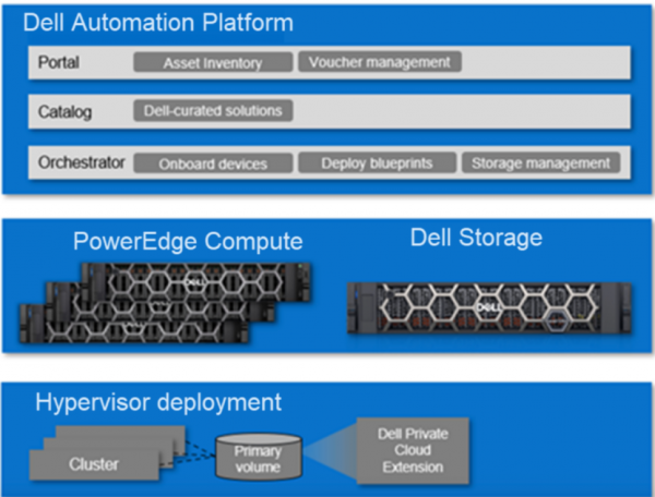 三倍提升、双介质支持:Dell PowerStore Elite重塑智能时代的企业主存储