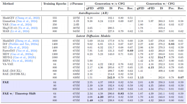 苹果发现:只需一个注意力层,就能让AI图像生成既快又好