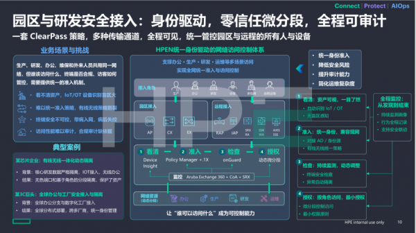 ��&ldquo;��&rdquo;�����������ԣ�HPE Networking&ldquo;�Զ���ʻ������&rdquo;���������������