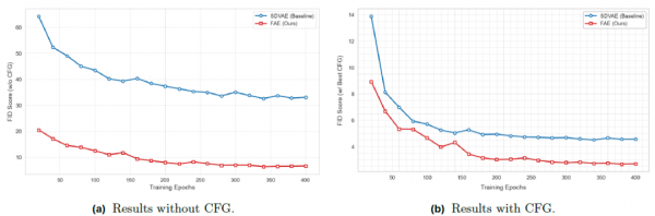 苹果发现:只需一个注意力层,就能让AI图像生成既快又好