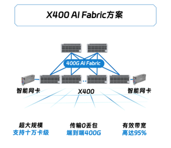 X400AI̫Spectrum-XGPUѵ