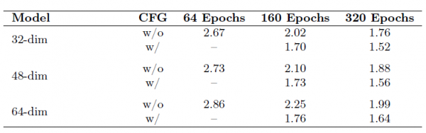 苹果发现:只需一个注意力层,就能让AI图像生成既快又好