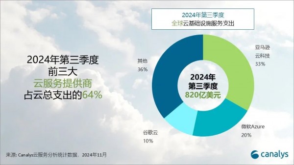 2024ȣȫƼ֧21%
