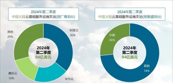 2024ȣȫƼ֧21%