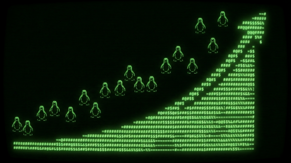 Cloudflare������ʾ��Linux����ʹ������ĳ�����������22%