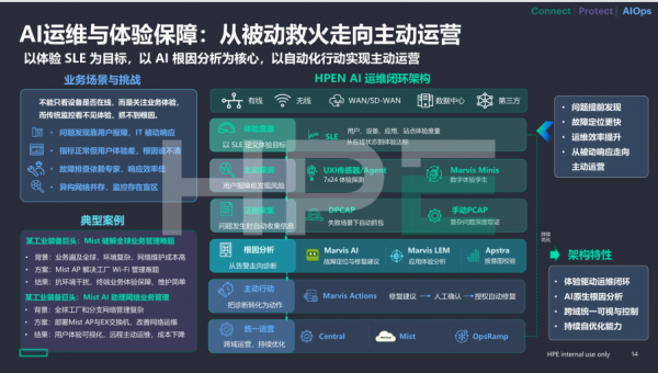 ��&ldquo;��&rdquo;�����������ԣ�HPE Networking&ldquo;�Զ���ʻ������&rdquo;���������������