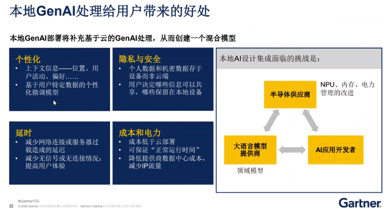GartnerܺġԵ飬ҵӮAIʱ