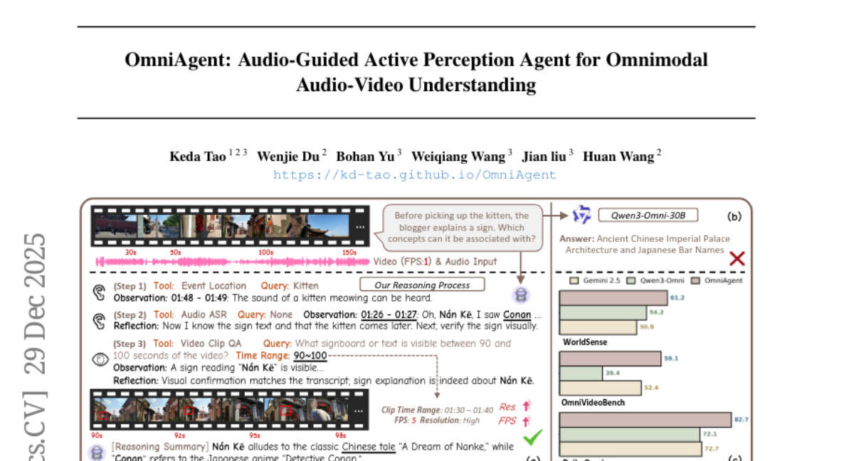 ������ѧЯ�����ϼ���ͻ��AI��Ƶ����ƿ����OmniAgent�û���������һ���������߿���������Ƶ