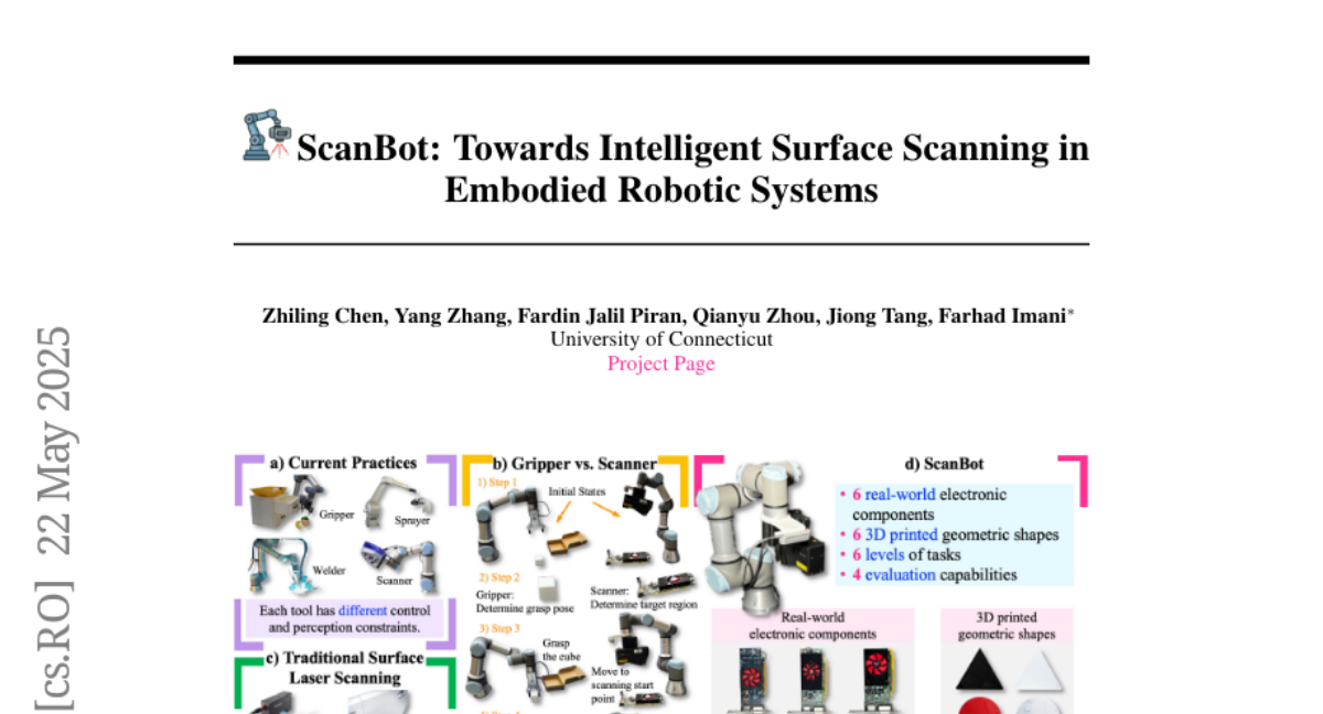 ScanBot：为什么康涅狄格大学研究团队认为机器人不仅需要抓取物体，还应精确扫描物体表面