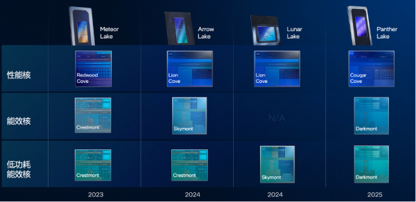 英特尔酷睿Ultra第三代,如何推动AI PC规模化落地?