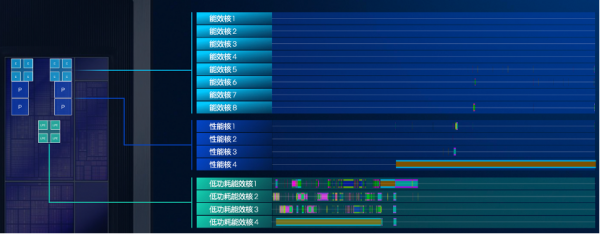 英特尔酷睿Ultra第三代,如何推动AI PC规模化落地?