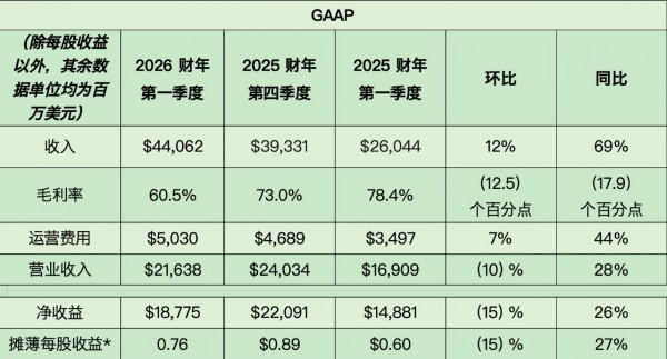 NVIDIA  2026 һȲ񱨸