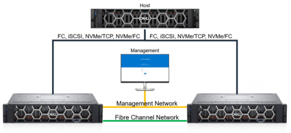Dell PowerStoreOS 4.2 ܻ밲ȫȫ