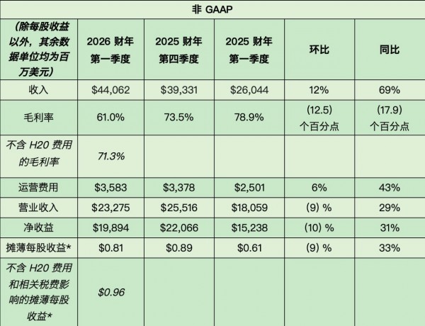 NVIDIA  2026 һȲ񱨸
