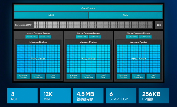 英特尔酷睿Ultra第三代,如何推动AI PC规模化落地?