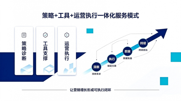 快推互动发布分层 GEO 服务体系 一体化赋能企业数字化增长
