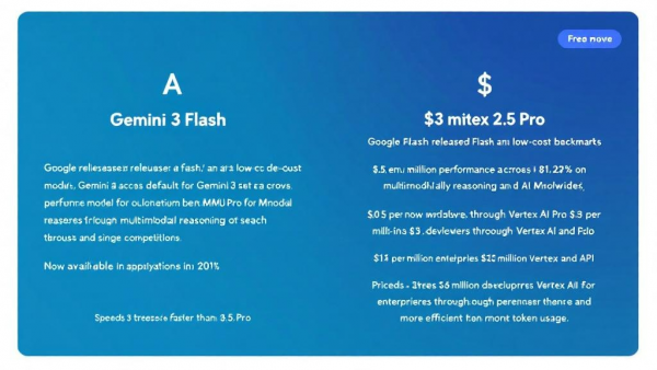 Google����Gemini 3 Flash��������ΪĬ��ģ��
