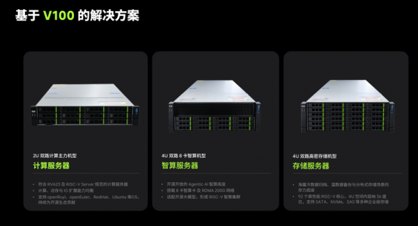RISC-V,迎来首颗完整符合服务器级规范的计算CPU
