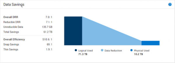 Dell PowerStoreOS 4.2 ܻ밲ȫȫ