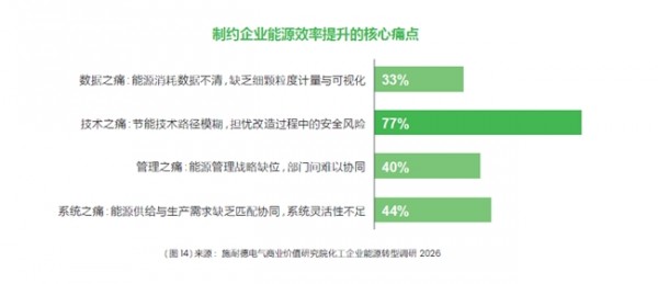 “成本附庸”如何变身“战略资产”?化工企业绿色转型的价值重塑