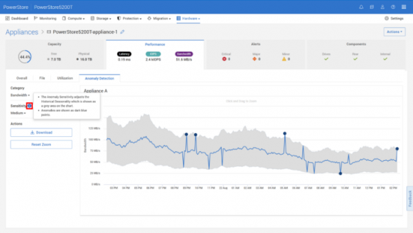 Dell PowerStoreOS 4.2 ܻ밲ȫȫ