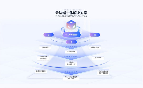 Manus���չ�������Ƽ��������ԪͶ�ʣ��ʱ��г��ع��й�AI������