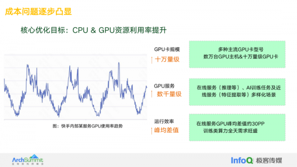 ģȺCPU&GPUʵ