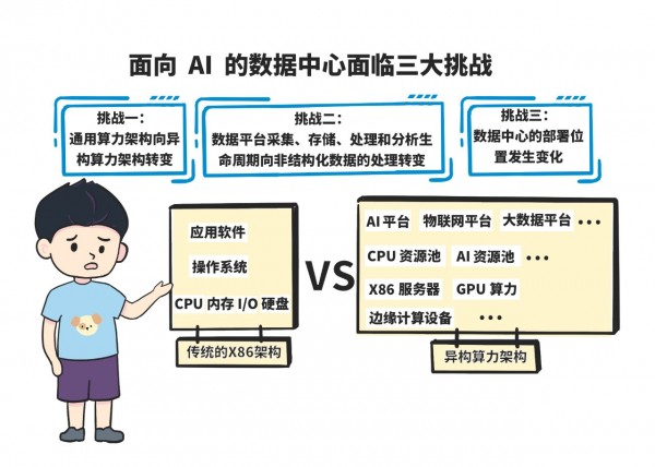 AI Firstֹģҵ AI 