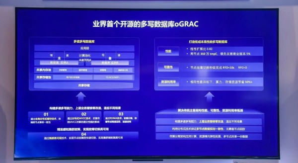 openGauss��ΰ��oGRAC+���ڵ㣬AI���ݿ����һ������