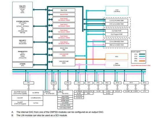 直击2026慕展| 云端800V“直抵”GPU、边缘NPU“塞进”MCU,TI打造AI规模化落地的系统级底座