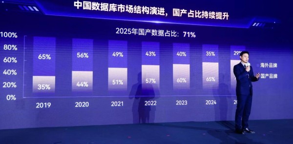 openGauss��ΰ��oGRAC+���ڵ㣬AI���ݿ����һ������