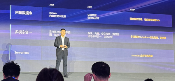 openGauss��ΰ��oGRAC+���ڵ㣬AI���ݿ����һ������