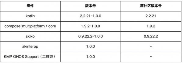 KMP&CMP �����װ汾��ʽ����