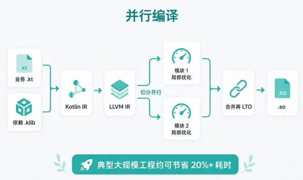 KMP&CMP �����װ汾��ʽ����