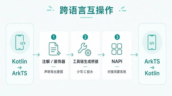 KMP&CMP �����װ汾��ʽ����