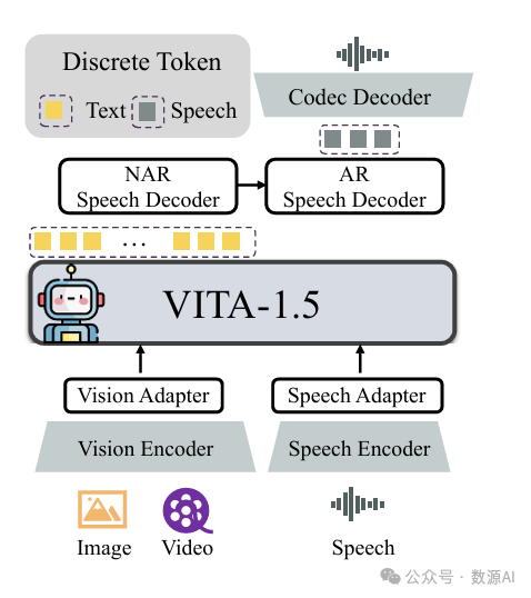 NJUѶVITA-1.5GPT-4oʵʱӾܣ